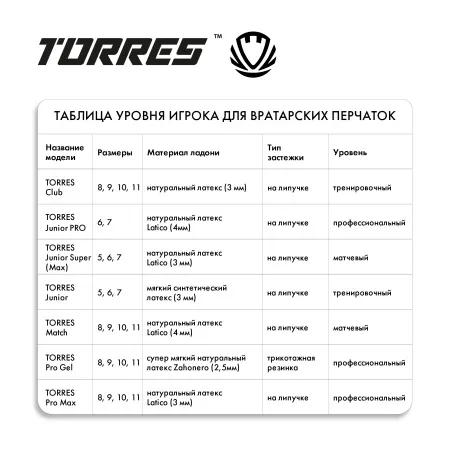Перчатки врат. TORRES Junior PRO за 1&nbsp;790.10 ₽ купить в Пензе